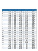 Everflex Yulex 5-4mm Men's Dive Steamer Size Chart