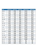 Everflex Yulex Dive Steamer Women 5/4mm Size Chart